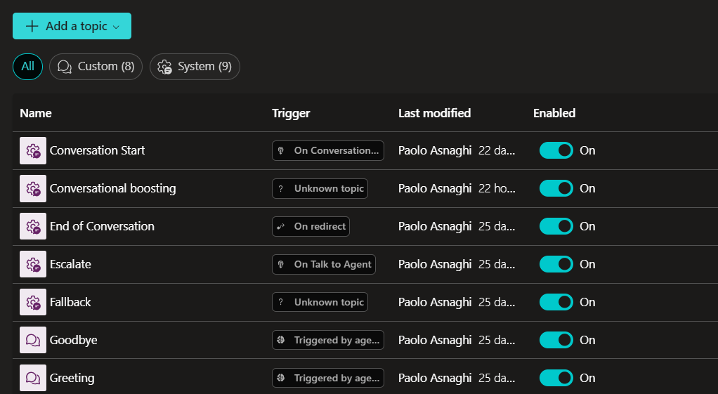 Copilot Studio – Trigger – BEYOND THE PLATFORMS