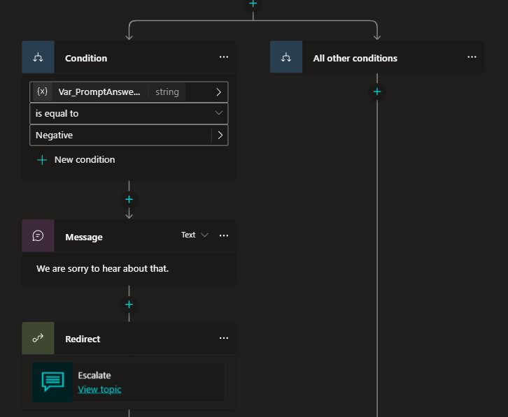 Copilot Studio – Trigger – BEYOND THE PLATFORMS