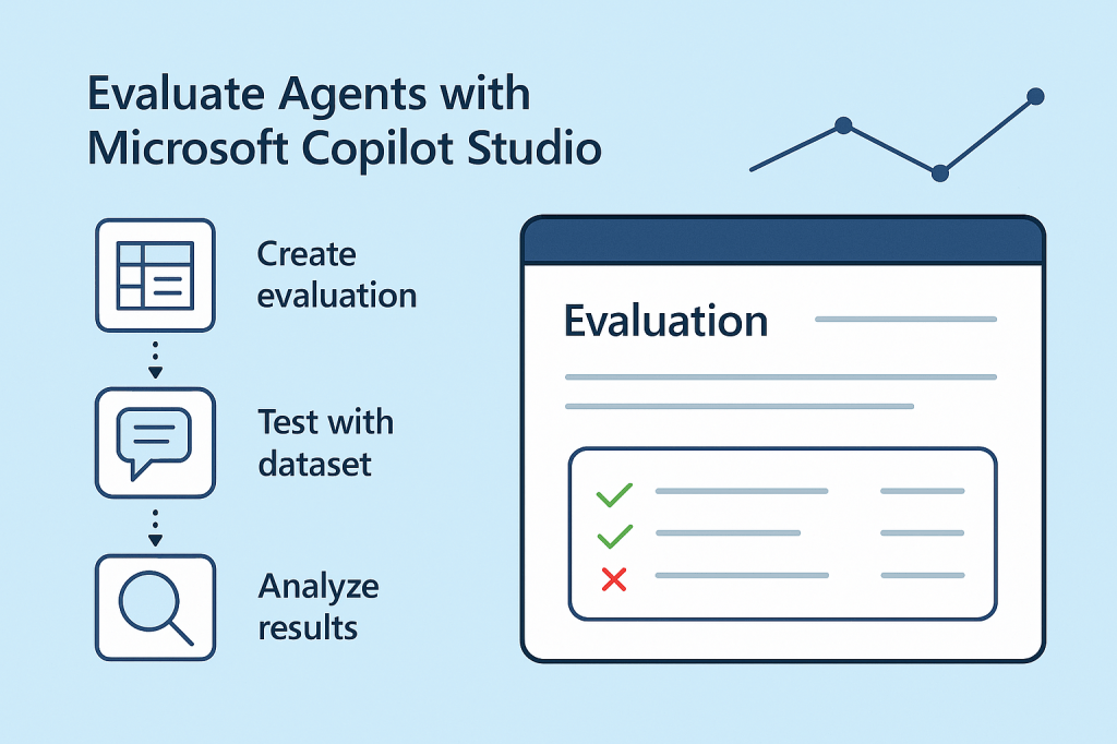 Copilot Studio – Evaluation&nbsp;Mode