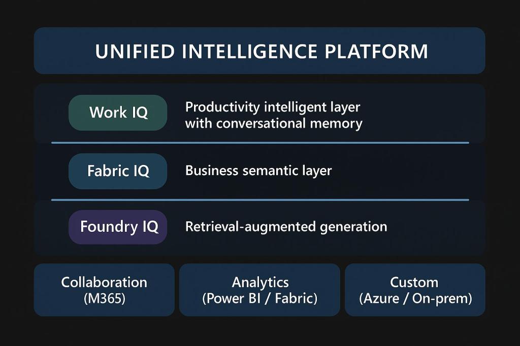 Fabric – Unified Intelligence&nbsp;Platform